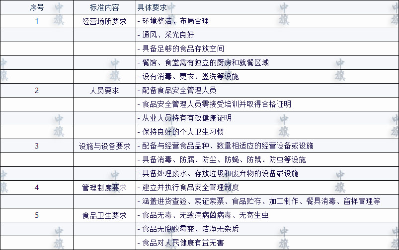 北京市衛(wèi)生標(biāo)準(zhǔn)