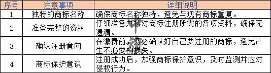 商標(biāo)注冊注意事項(xiàng)