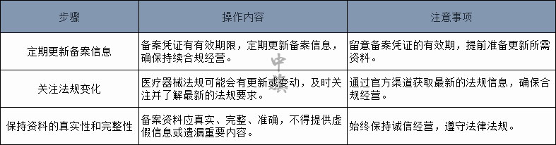 備案注意事項圖