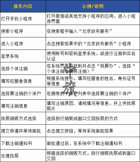 北京個(gè)體戶注銷流程示例圖 北京個(gè)體戶注銷流程示例圖
