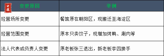 簡單的變更原因清單 簡單的變更原因清單