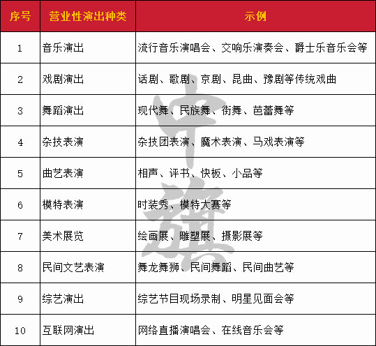 常見的營(yíng)業(yè)性演出種類清單