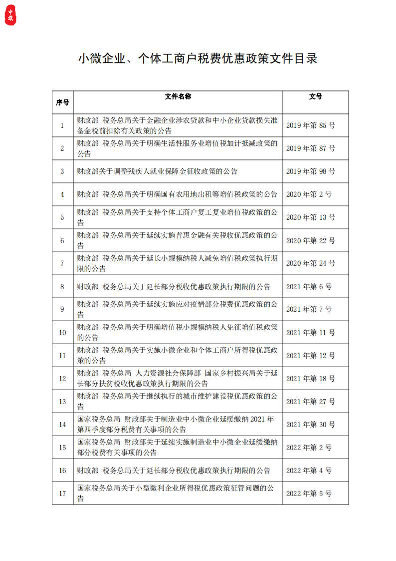 小微企業(yè)個體工商戶稅費(fèi)優(yōu)惠政策文件目錄.jpg