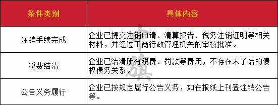 領(lǐng)取注銷通知書(shū)的條件.jpg