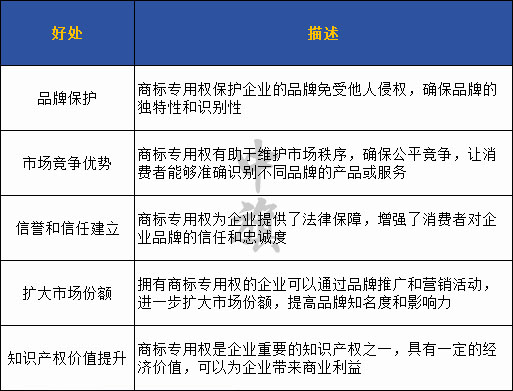 給大家整理了一份商標(biāo)的好處，自己要注意收藏哦.jpg