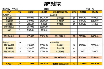 資產負債表.png 資產負債表.png