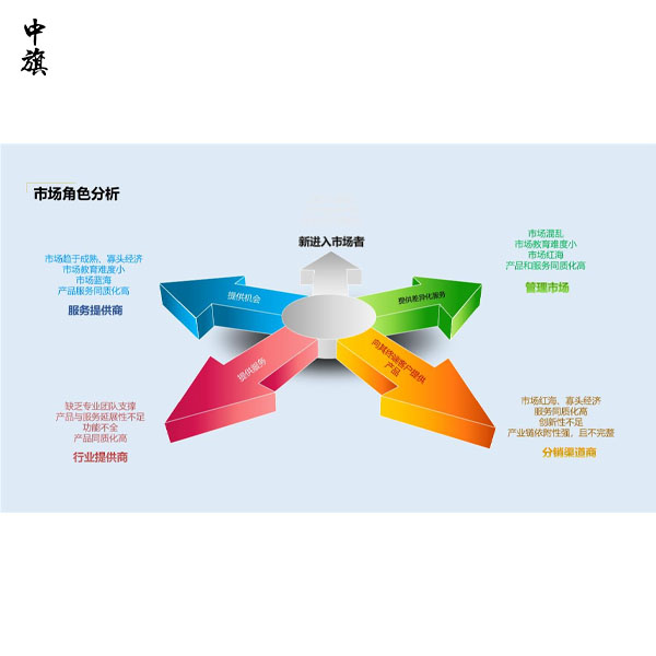 2024年熱門低成本創(chuàng)業(yè)新風口