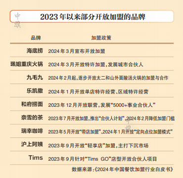 2023年以來部分開放加盟的品牌.jpg 2023年以來部分開放加盟的品牌.jpg