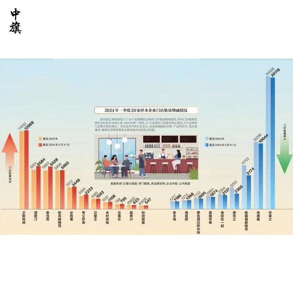 加盟網紅餐飲，你真的準備好了嗎？