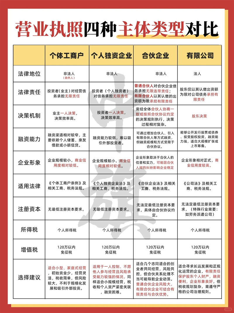 營業(yè)執(zhí)照四種主題類型.jpg 營業(yè)執(zhí)照四種主題類型.jpg
