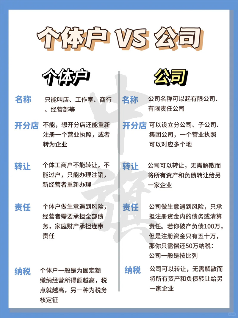 個(gè)體戶(hù)對(duì)公司的區(qū)別.jpg