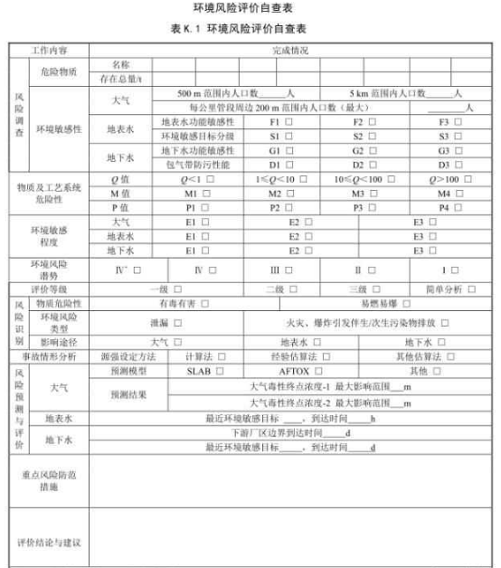 環(huán)境風(fēng)險自查表.png 環(huán)境風(fēng)險自查表.png