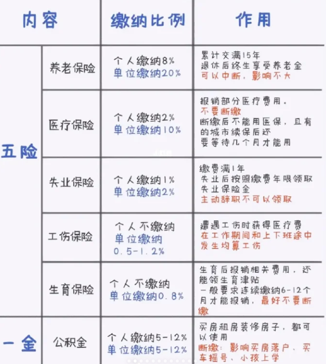 正常的五險一金.png 正常的五險一金.png