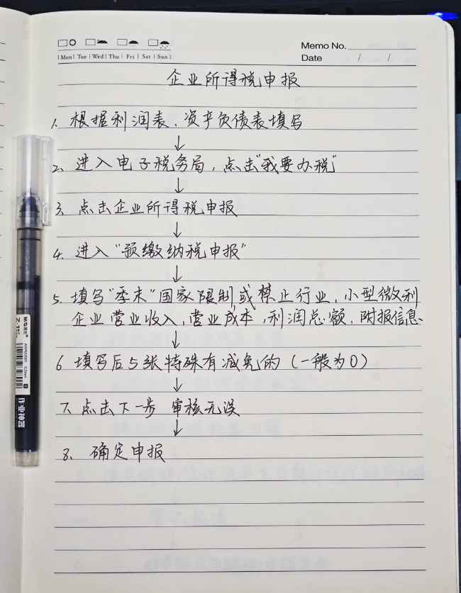 手工整理企業(yè)所得稅網(wǎng)上申報(bào)流程.jpg