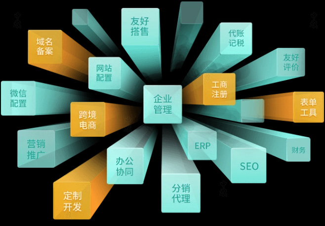 企業(yè)服務(wù)示例圖.jpg 企業(yè)服務(wù)示例圖.jpg