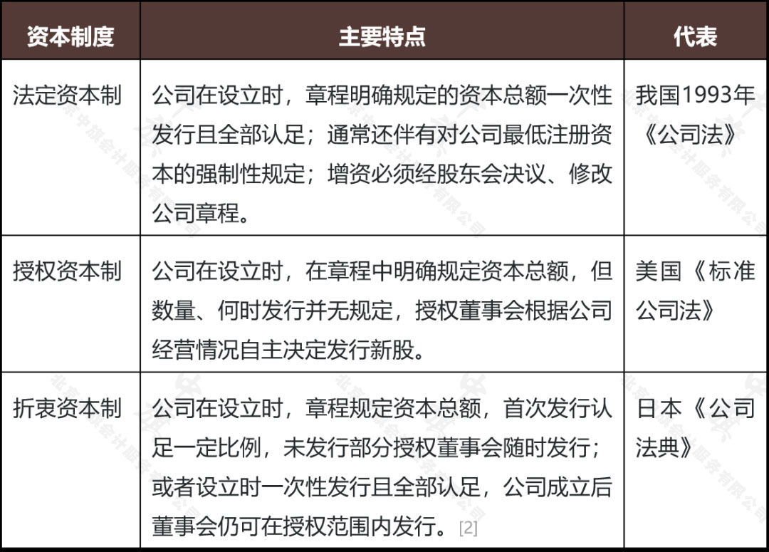 股東權(quán)益與注冊資本 股東權(quán)益與注冊資本