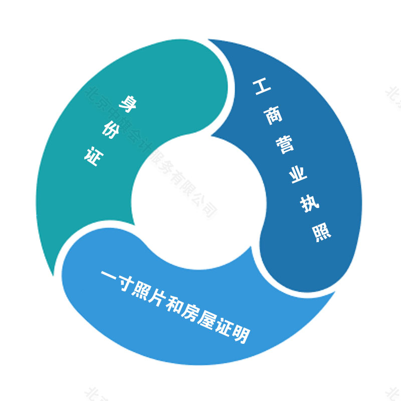 煙草專賣許可證辦理材料 煙草專賣許可證辦理材料