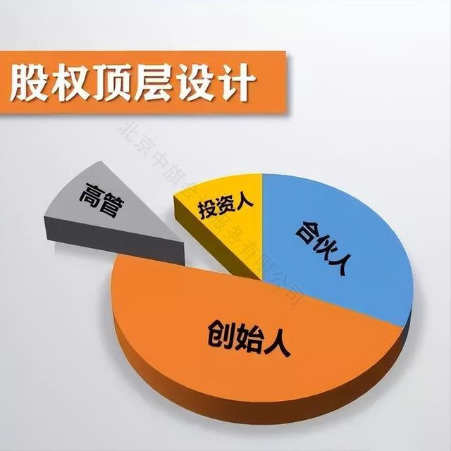 股權(quán)頂層設(shè)計(jì).jpg 股權(quán)頂層設(shè)計(jì).jpg