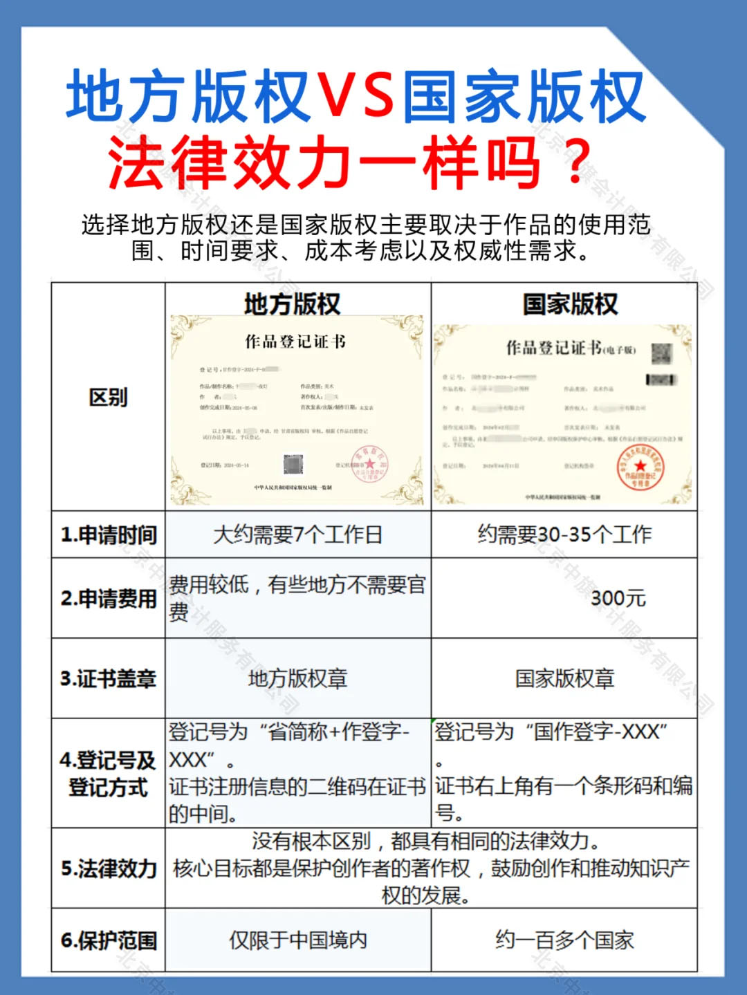 地方版權(quán)和國家版權(quán)法律效力一樣么？