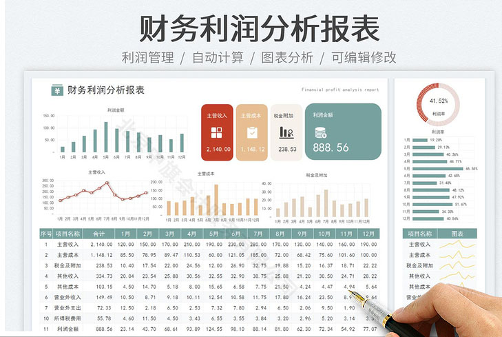 財務利潤分析報表.jpg 財務利潤分析報表.jpg