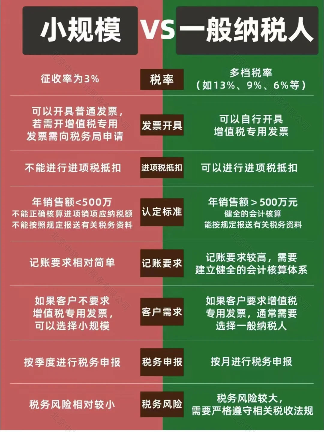 小規(guī)模納稅人 vs 一般納稅人.jpg