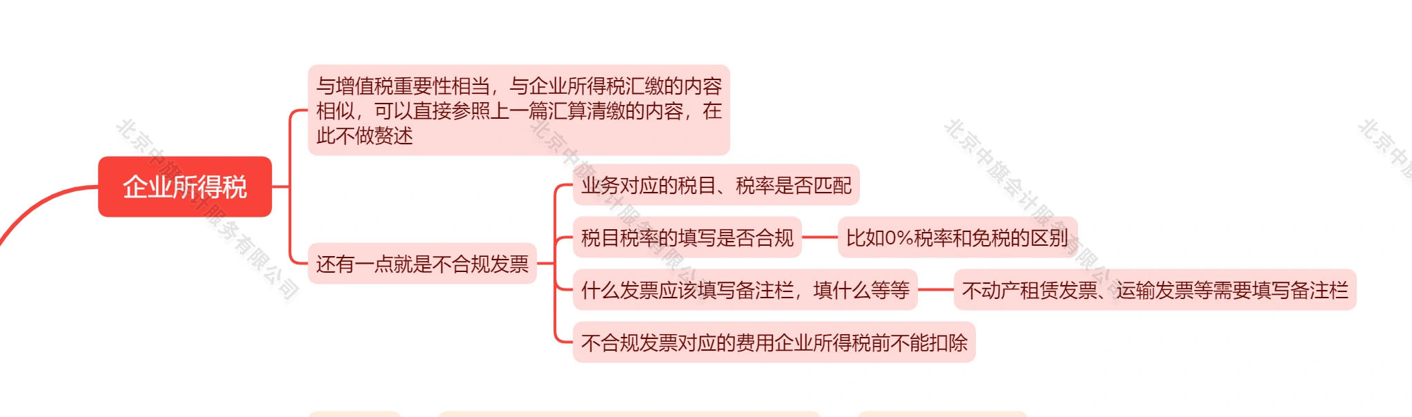 稅務(wù)審計(jì)之企業(yè)所得稅.jpg