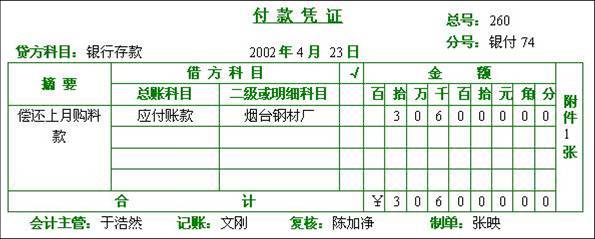 復(fù)式記賬憑證 復(fù)式記賬憑證