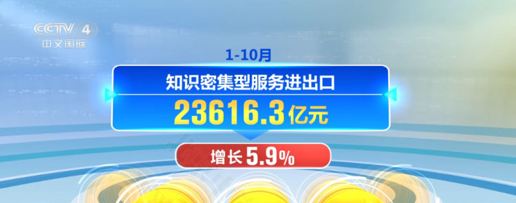 知識(shí)密集型服務(wù)進(jìn)口增長5.9%.jpg 知識(shí)密集型服務(wù)進(jìn)口增長5.9%.jpg