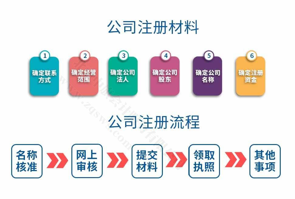 公司注冊材料.jpg