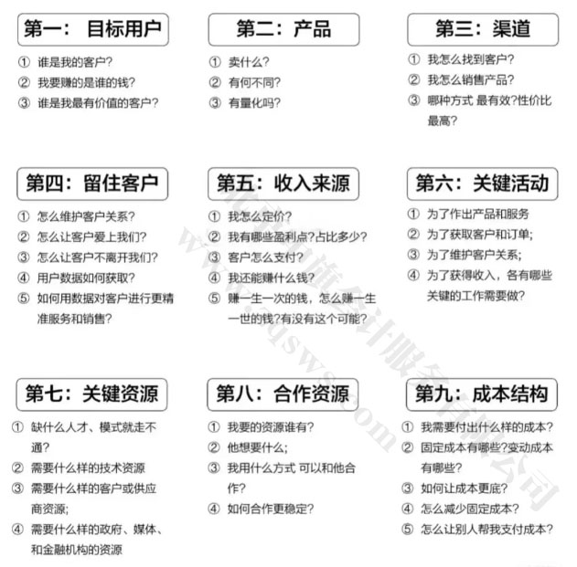 創(chuàng)業(yè)時(shí)的九個(gè)問題.jpg 創(chuàng)業(yè)時(shí)的九個(gè)問題.jpg