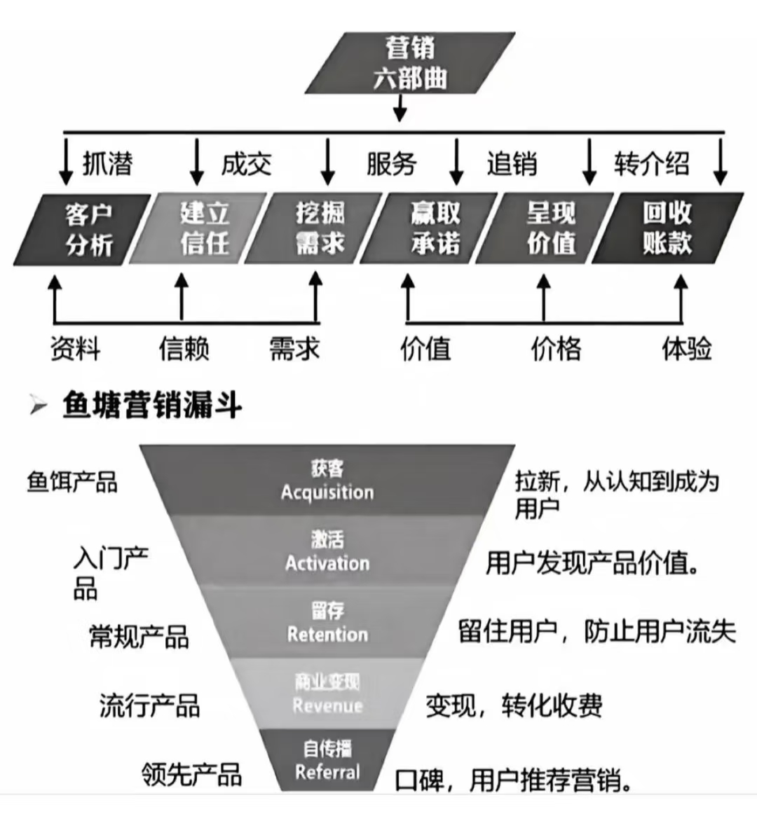 先創(chuàng)業(yè)后營銷.png 先創(chuàng)業(yè)后營銷.png