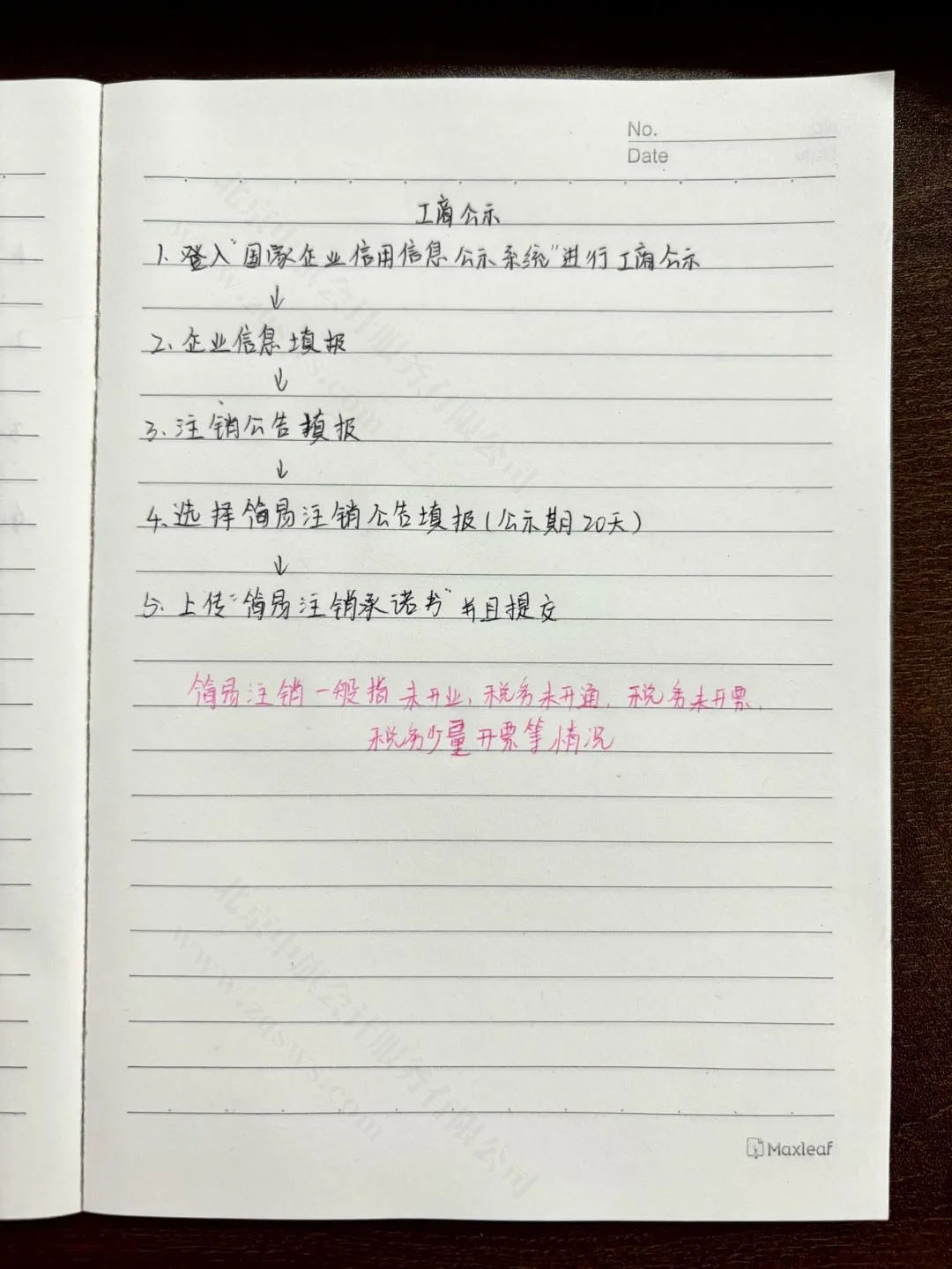 辦理工商和稅務(wù)注銷.jpg 辦理工商和稅務(wù)注銷.jpg