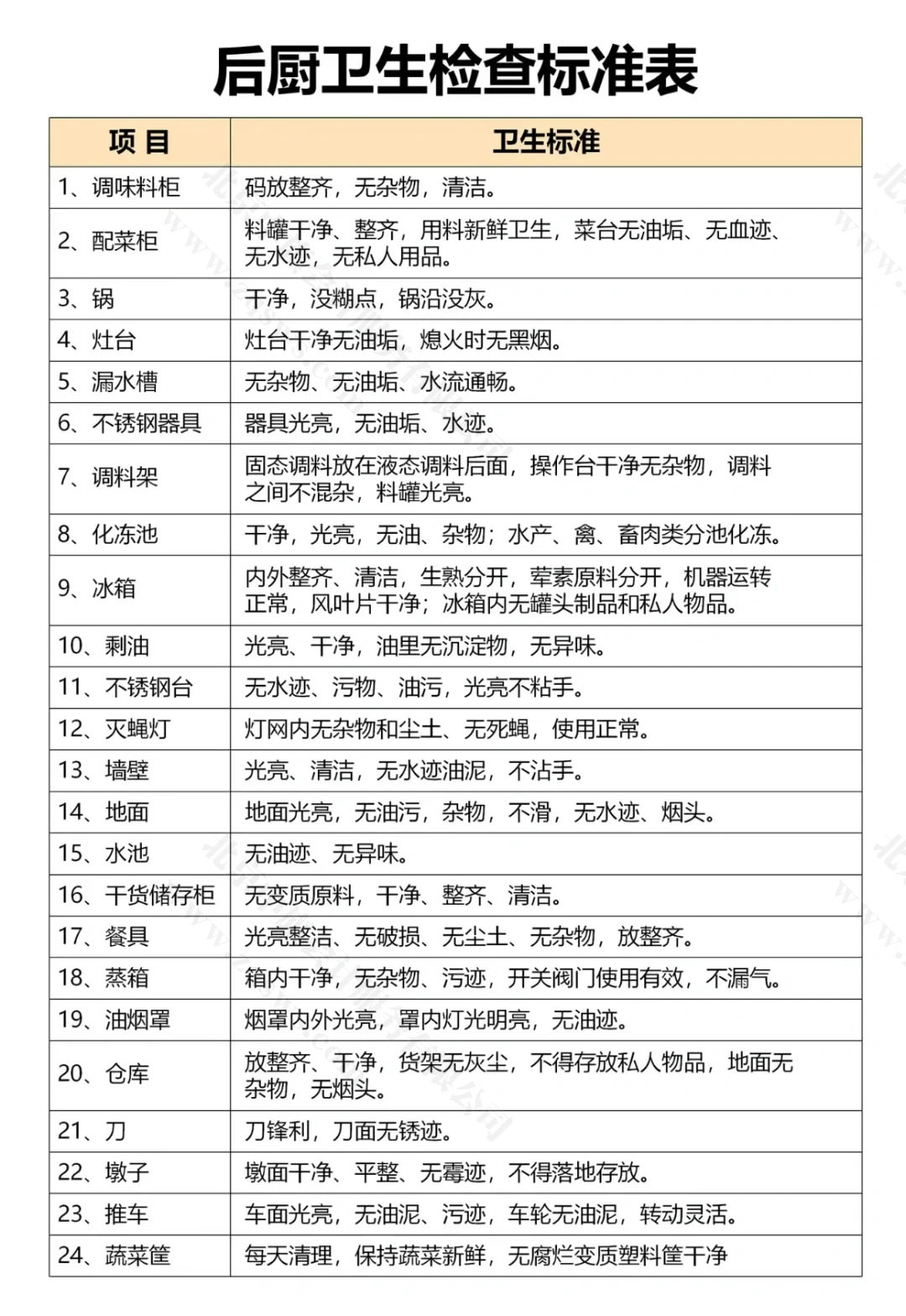 后廚衛(wèi)生檢查標(biāo)準(zhǔn)表.jpg