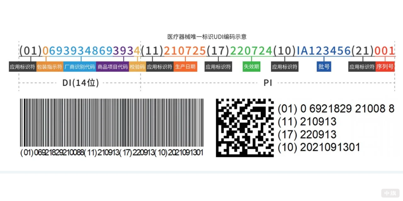 醫(yī)療器械UDI序號說明.png