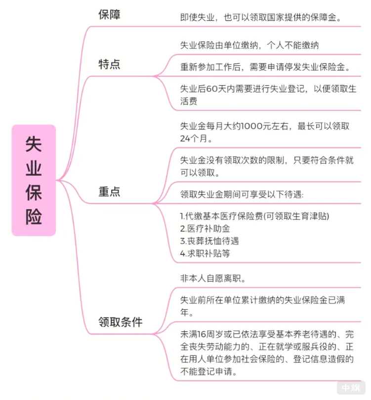 失業(yè)保險保障了啥？