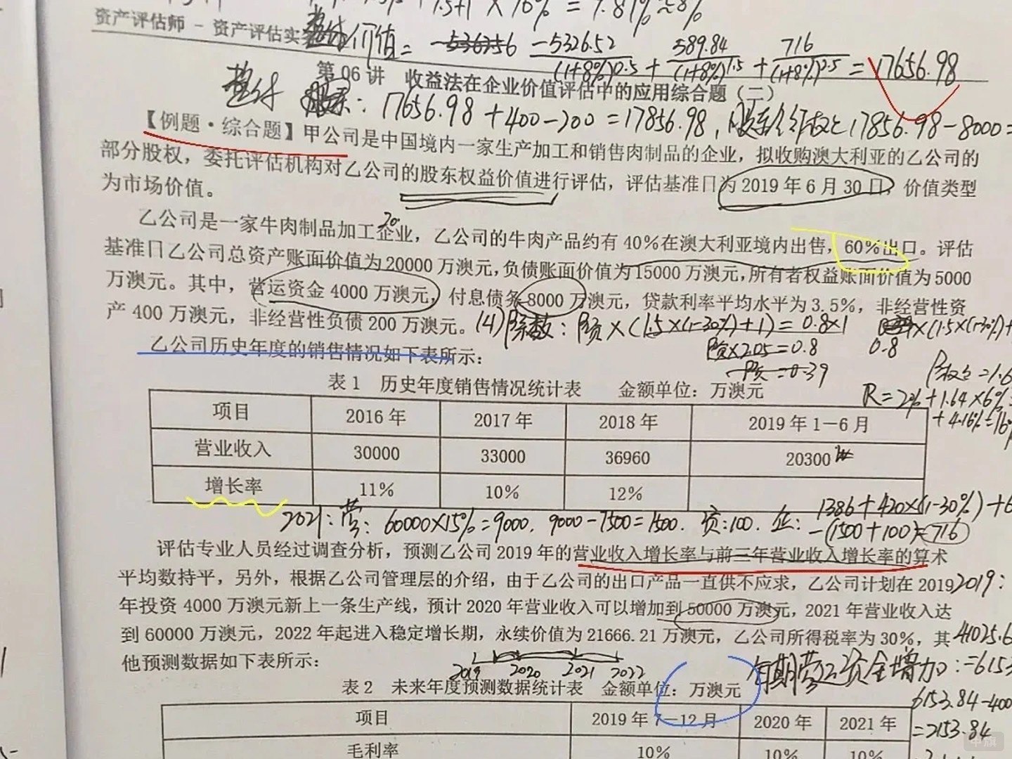 資產(chǎn)評(píng)估師備考中