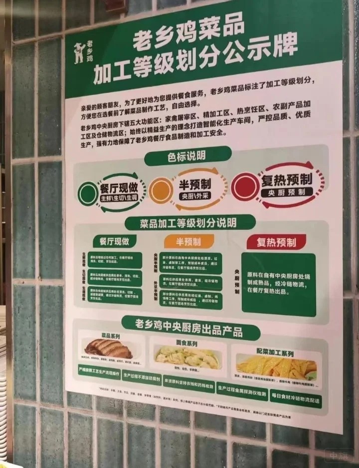 老鄉(xiāng)雞菜品加工等級(jí)劃分公示牌