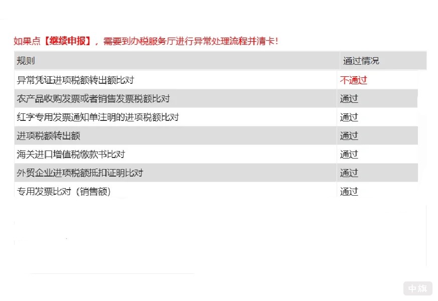異常憑證進項稅額轉出額比對異常