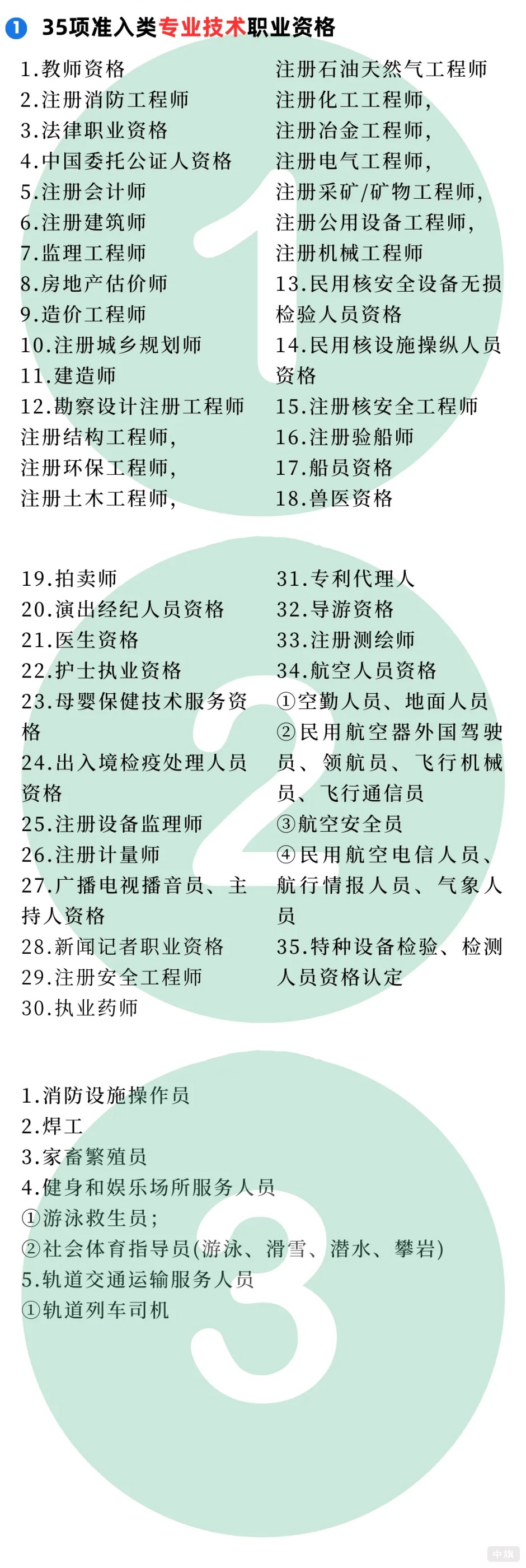 35項準入類專業(yè)技術(shù)職業(yè)資格