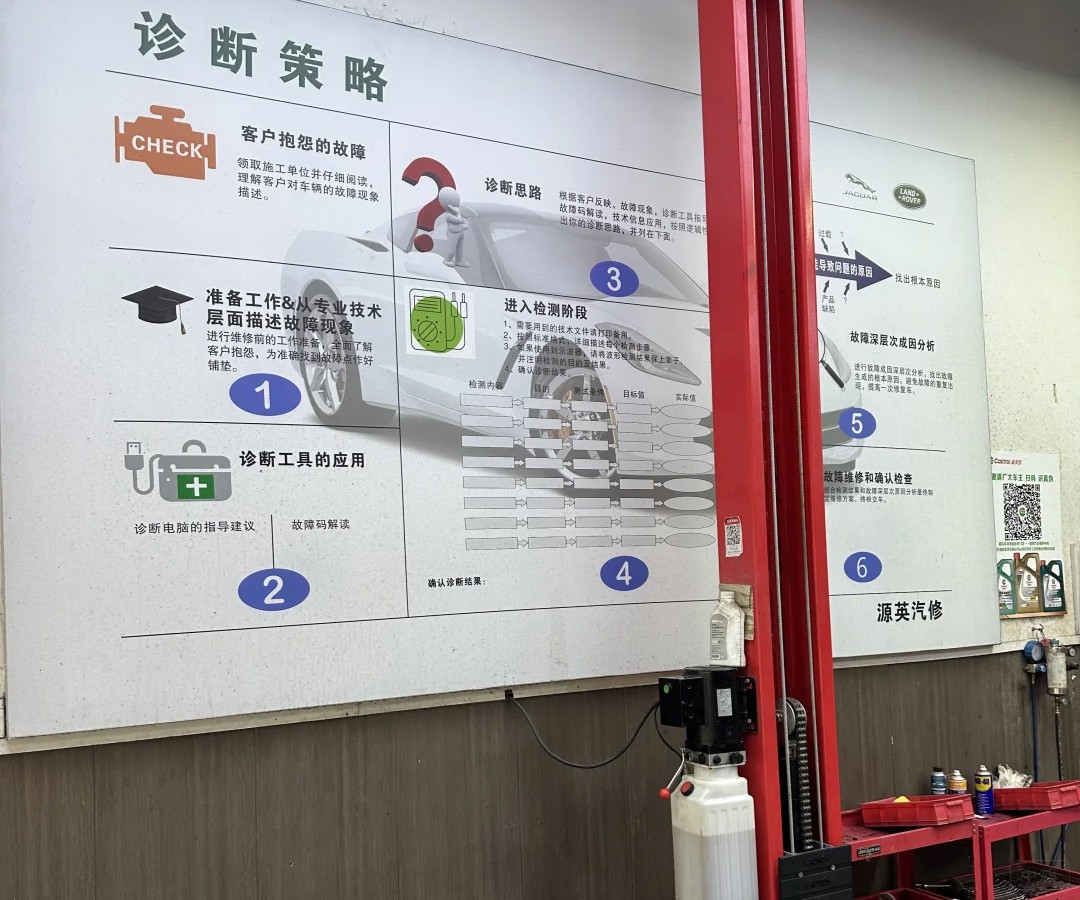 汽車故障診斷策略