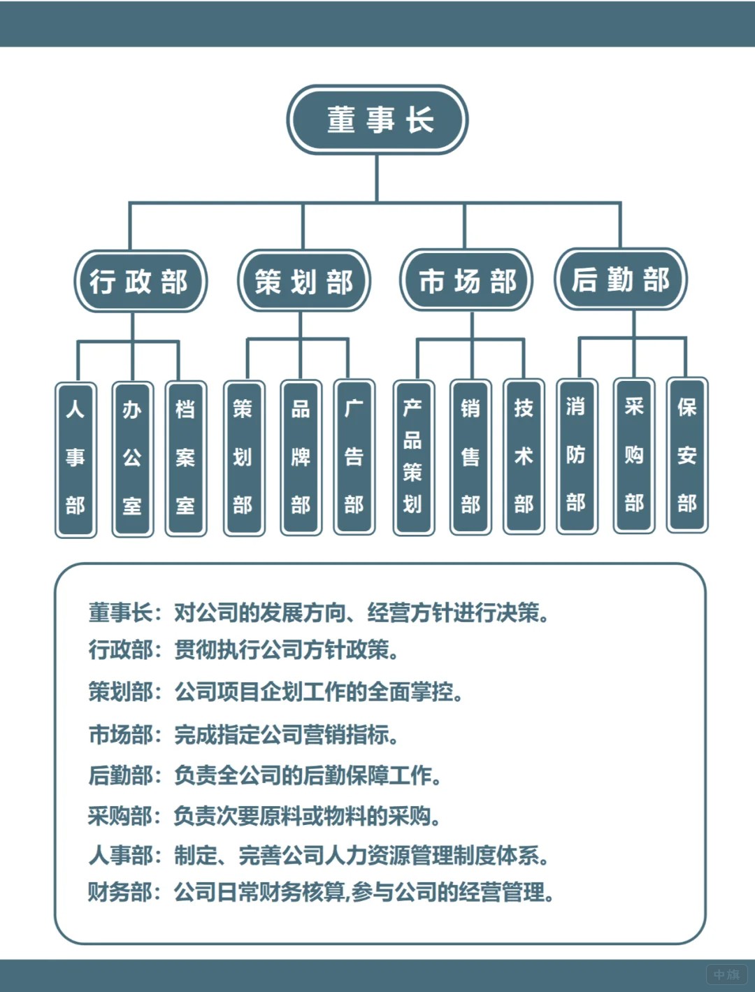 公司內(nèi)部組織架構(gòu)示意圖