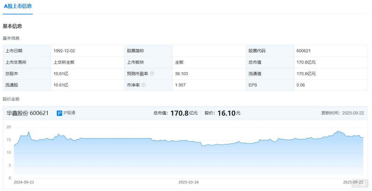 A股上市企業(yè)