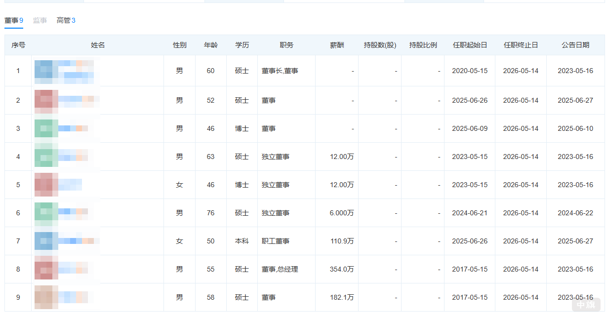 公司董事會(huì)增加很多