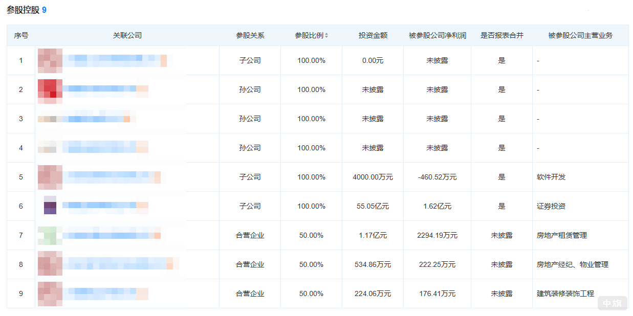 參與控股的控股企業(yè)