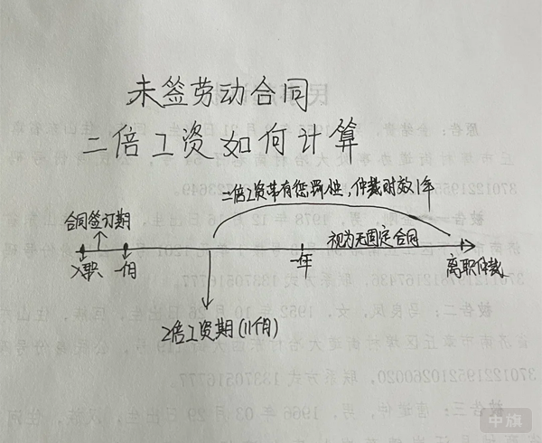 未簽勞動合同二倍工資如何計算？