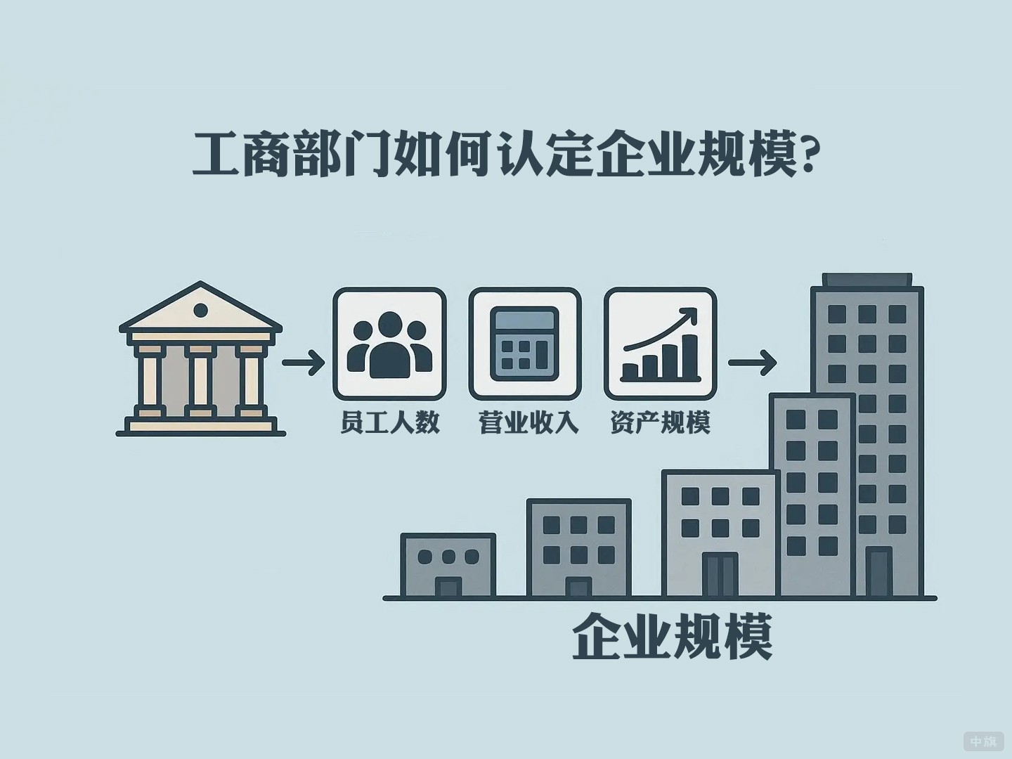 工商部門如何認(rèn)定企業(yè)規(guī)模