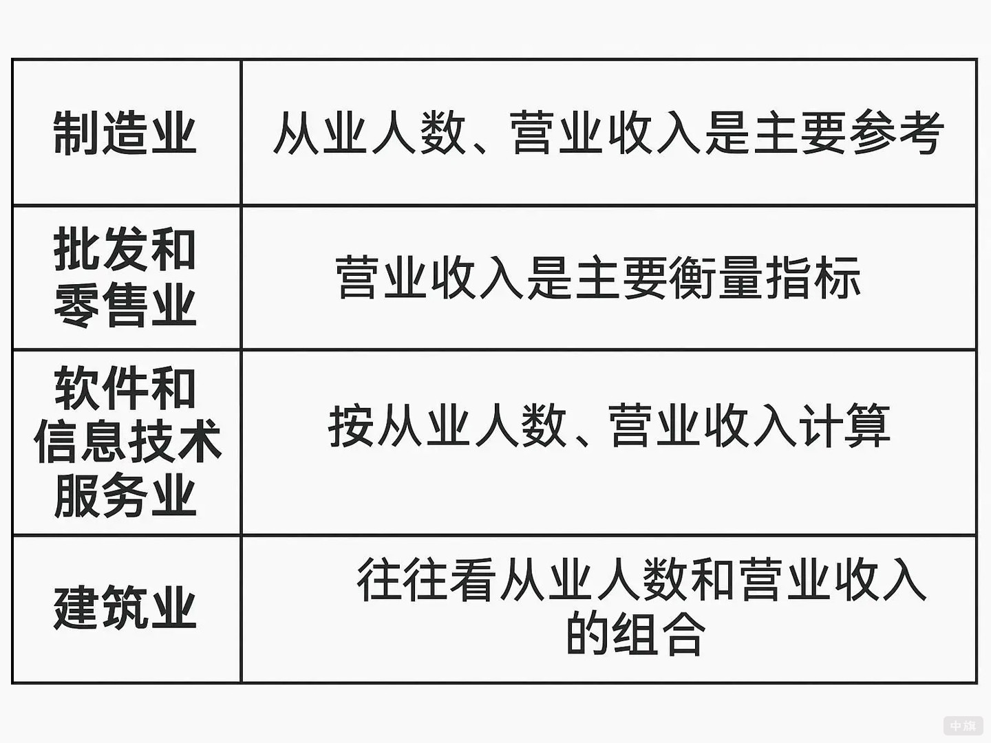 行業(yè)標(biāo)準(zhǔn)差異簡單示意圖