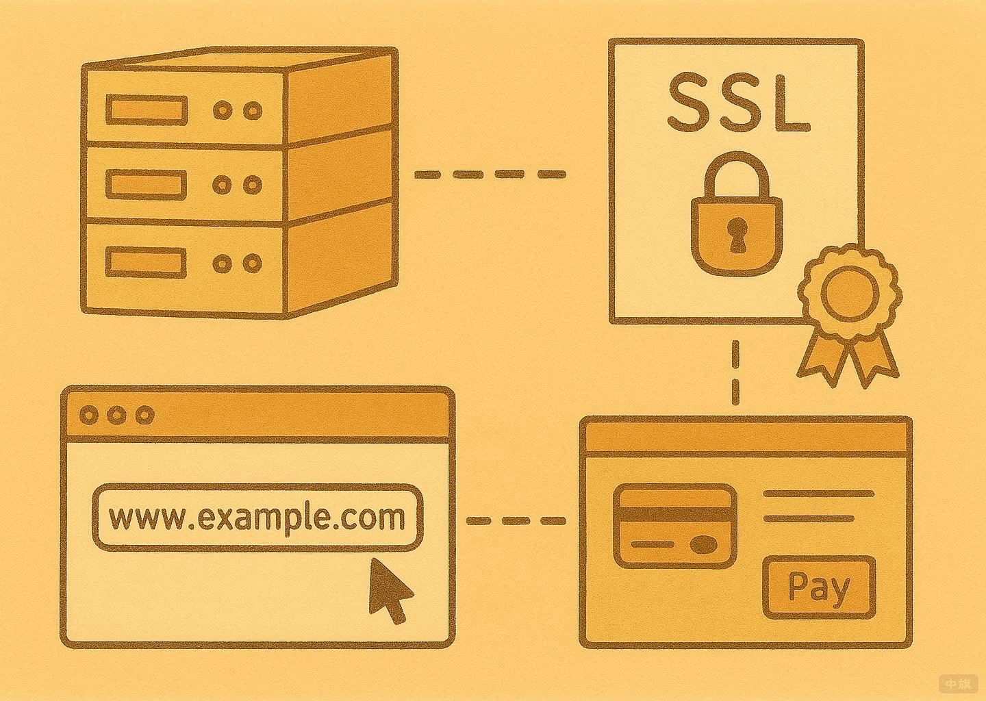 網(wǎng)站建設(shè)投入示例圖