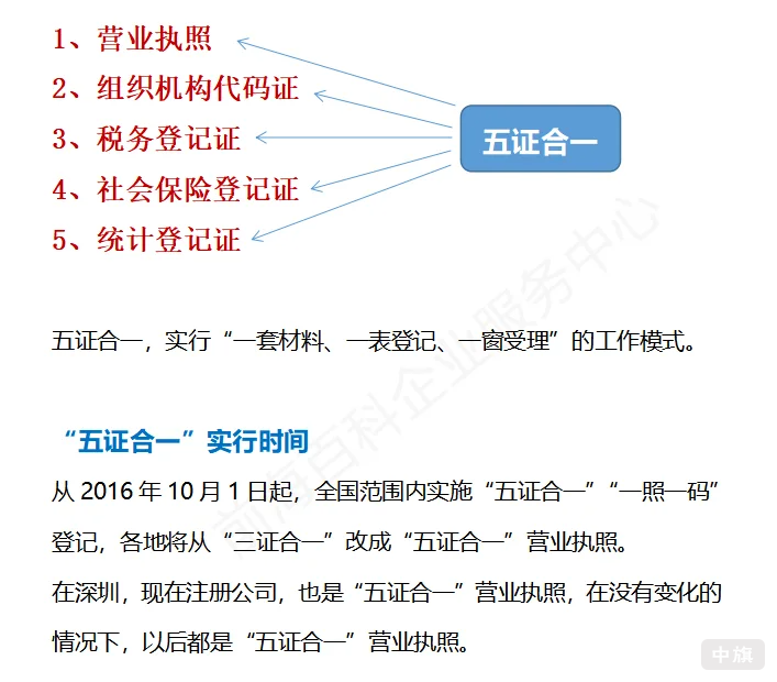 企業(yè)五證合一