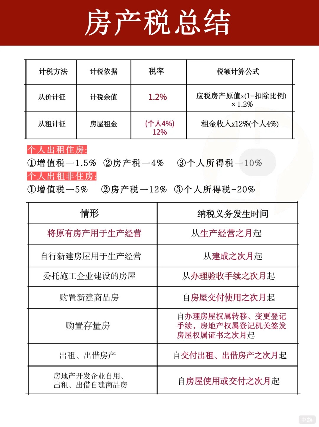 房產(chǎn)稅的總結(jié)報告 房產(chǎn)稅的總結(jié)報告